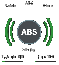 ABS — proteção contra sobredosagem