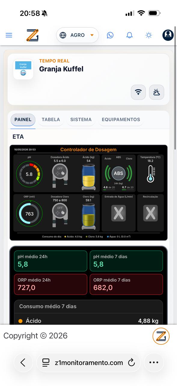 Painel de monitoramento da ETA no celular